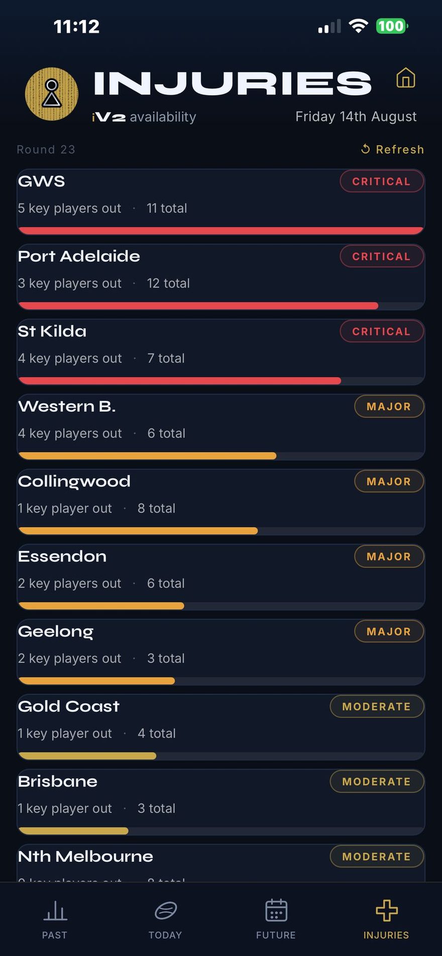 Intelligence Edge app, team injury availability